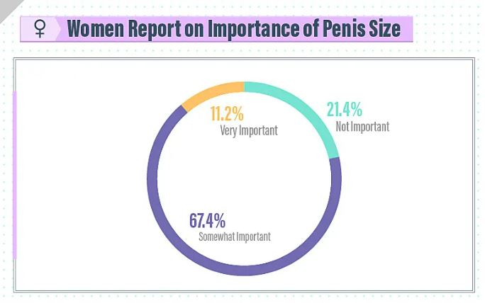 Penis size is important